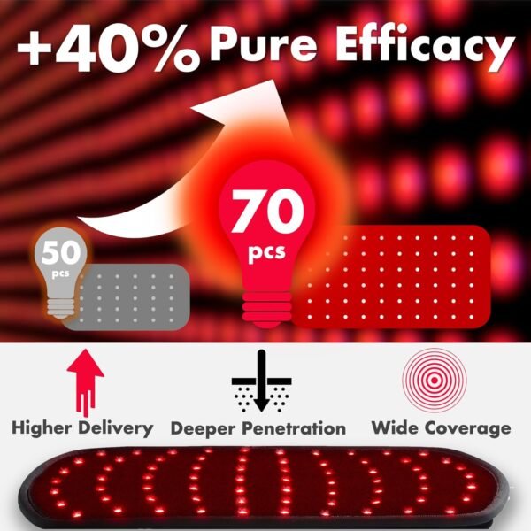 ALLOLO Red Light Therapy for Body, 3-in-1 LED Bead with Timer Remote Control, 12.6"*6.3" 660nm&850nm Infrared Light Therapy for Body Pain Relief Wearable for Muscle Repair