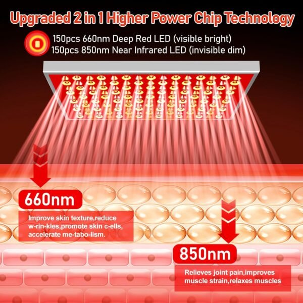 Red Light Therapy for Body and Face & Infrared Light Therapy Lamp - 150pcs 660nm Red + 150pcs 850nm Near-Infrared LED Panel with Adjustable Stand, Clinical Grade Home Skin and Muscle Support Device