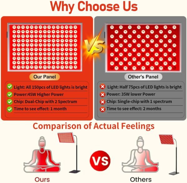 Red Light Therapy for Body and Face & Infrared Light Therapy Lamp - 150pcs 660nm Red + 150pcs 850nm Near-Infrared LED Panel with Adjustable Stand, Clinical Grade Home Skin and Muscle Support Device