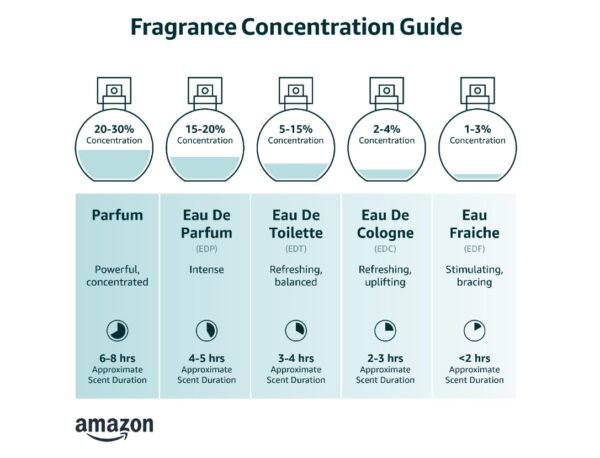 1751125306_51rRKTNjUjL._SL1087_.jpg Azzaro The Most Wanted Parfum - Intense Mens Cologne - Spicy & Seductive Fragrance for Date Night - Lasting Wear - Irresistible Luxury Perfumes for Men