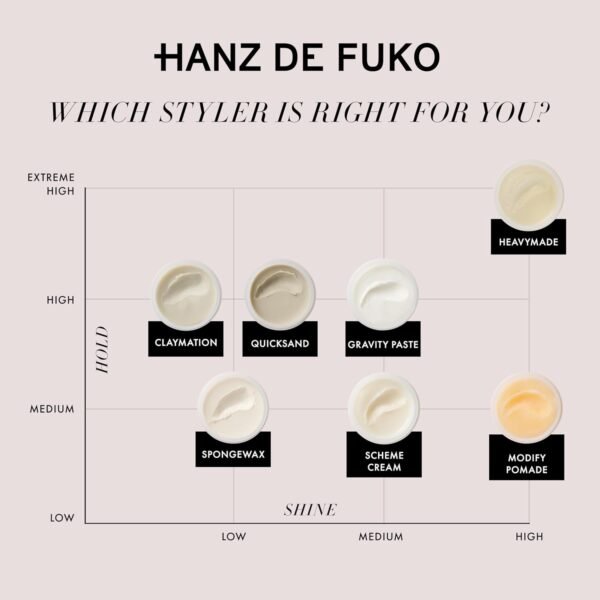 Hanz de Fuko Gravity Paste – Premium Men’s Hair Styling Paste for a High Hold, Medium Shine Finish – Super-Grip Technology for Any Hairstyle Imaginable, Works for All Hair Types – 2 oz, Travel Size