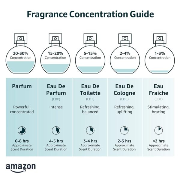 Versace Bright Crystal Absolu Women 5 ml EDP Splash (Mini)