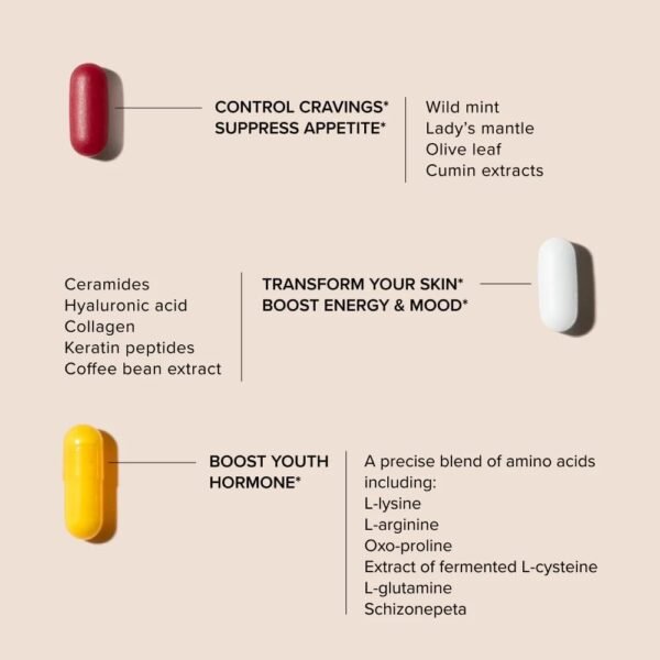 51Amv-gX9ML._AC_SL1000_.jpg Serovital Advanced for Women - Anti-Aging Supplement for Women - Skin Benefits, Energy, and Sleep - 30 Day Supply