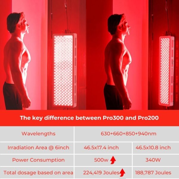 Bestqool Red Light Therapy Device, 4 Wavelengths Full Body Infrared Red Light Therapy, Elite Grade Dual Chip 300 LEDs, High Power Panel for Pain Relief, Muscle, Skin, Energy. 500W. Modular Design.