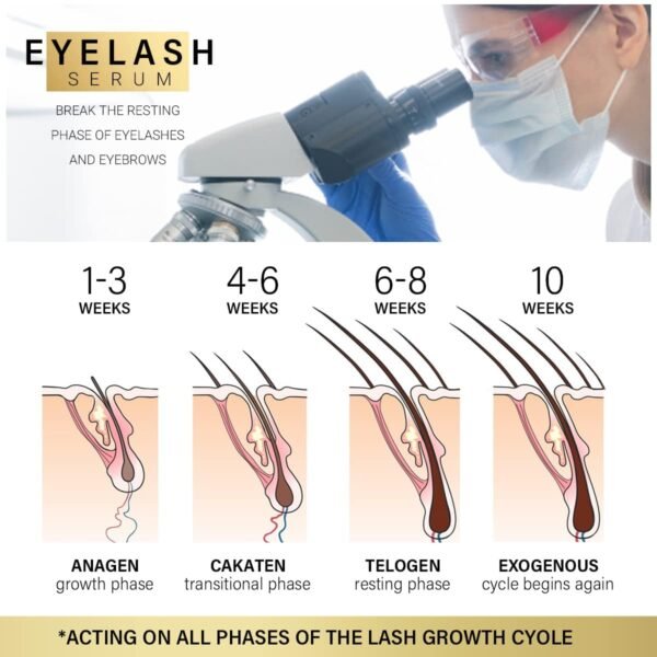 611MpqgWOyL._SL1200_.jpg Premium Eyelash Growth Serum - 5ml Fuller & Longer Looking Eyelashes Lash Enhancing Serum for Natural Lashes or Lash Extensions & Brows, Vegan & Cruelty-Free