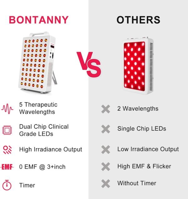 Red Light Therapy, 630/660/810/830/850nm 5 Wavelengths Red Near Infrared Light Device with 60 Dual Chip Clinical Grade LEDs, Remote Control, Timer for Face, Body, Pain Relief, BO-300 (White)