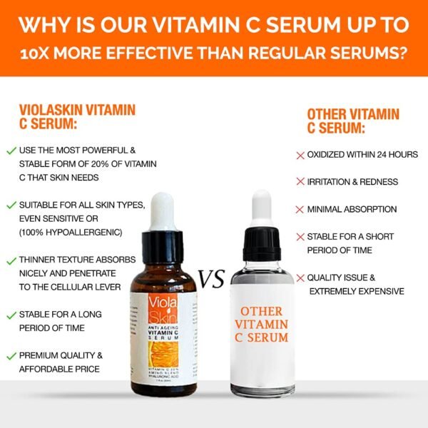 Vitamin C Serum - Anti Ageing, Hydrating & Brightening Serum for Face with Hyaluronic Acid - Uniquely Designed Day & Night Serum