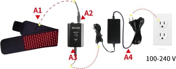 DGXINJUN Red Light Therapy Devices FDA Cleared Near Infrared 880nm Led Wrap Back Pain Relief Pad Home Use Wearable Belt Deep Penetrating Body Joints Muscle Benefits (2020 SMD Belt)