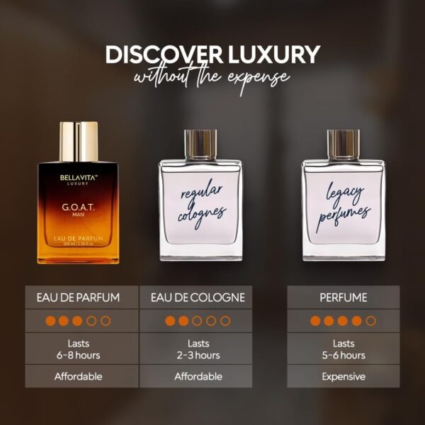 61Kw6aWBeaL._SL1080_.jpg BellaVita Luxury G.O.A.T. Men's Eau De Parfum (3.4 fl.oz) | Natural Refreshing Notes of Bergamot, Lavender & Patchouli Oriental | Fresh Perfume for Men of All Time | Long-Lasting Perfume for Mens EDP