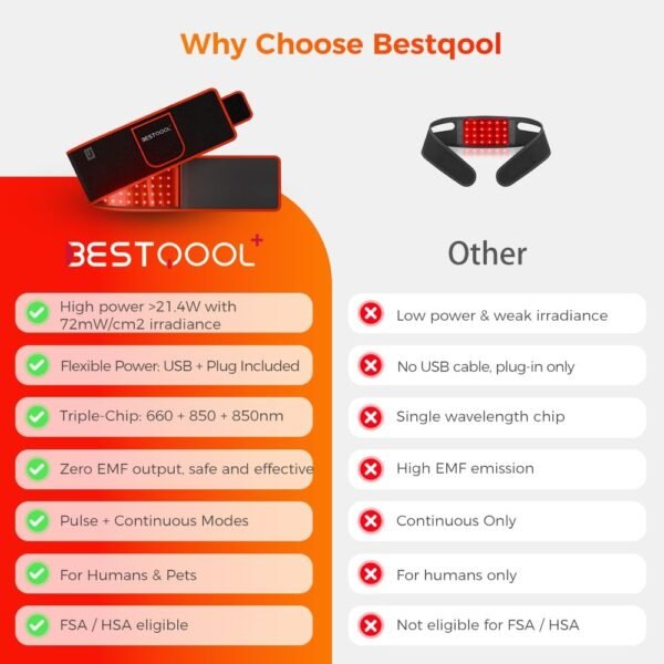 Bestqool Red Light Therapy Belt, Infrared Light Therapy & Red Light Therapy for Body, Pads Wearable Wrap for Knee Waist Elbow, Muscle Recovery, Infrared Red Light Therapy for Pain Relief.