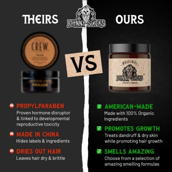 Oil Based Pomade | Organic Hair Styling for Men, Low to Medium Hold | Promotes Healthy Hair Growth & Helps Hydrate Dry Skin, (Original, 4 Ounce) Veteran Owned, USA Made.