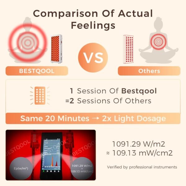 Bestqool Red Light Therapy for face Body, 4 Wavelengths Infrared Red Light Therapy, 100 Elite Grade Dual Chip LEDs, High Power Red Light Panel for Pain, Muscle, Energy. 170W. Modular Design.