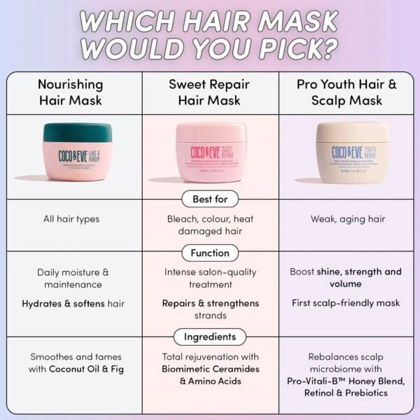 Coco & Eve Like a Virgin Hair Masque - Coconut & Fig Hair Mask for Dry Damaged hair with Shea Butter & Argan Oil for Hair Repair & Hydration | Deep Conditioning Mask Hair Treatment (212 ml)