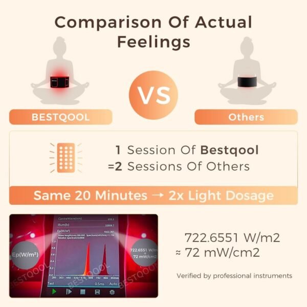 Bestqool Red Light Therapy Belt, Infrared Light Therapy & Red Light Therapy for Body, Pads Wearable Wrap for Knee Waist Elbow, Muscle Recovery, Infrared Red Light Therapy for Pain Relief.