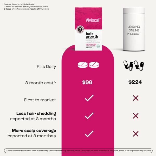 Viviscal Hair Growth Supplements For Women For Thicker, Fuller Hair, Nourishes Thinning & Loss, With Proprietary Collagen Complex, 60 Tablets, 1 Month Supply