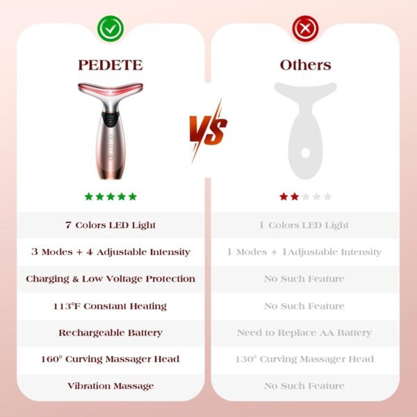 Facial Massager, 7 Colors Red Light Therapy for Face and Neck, Face Lift Device with 113°F Heating Vibration for Multi Skin Care