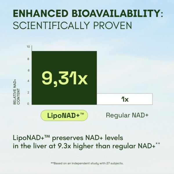 61jT6k0h8pL._AC_SL1500_.jpg NMNH Supplement Alternative - Liposomal NAD with Resveratrol - High Purity NAD Supplement for Anti-Aging, Energy, Focus - 60 Capsules