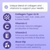 Sanar Naturals Collagen Pills with Vitamin C, E - Supports Hair, Nail, Skin, Joint & Bone Health - Hydrolyzed Collagen for Women & Men Supplement - Grass Fed, Non-GMO, 150 Capsules