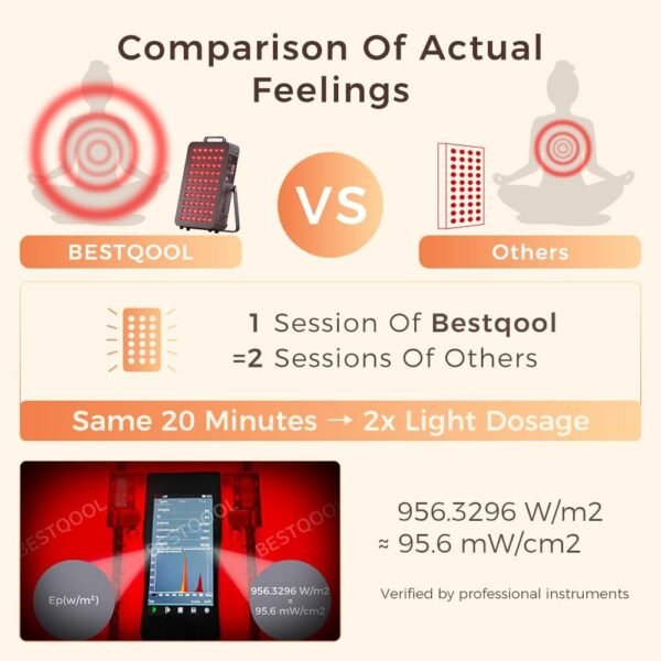 Bestqool Red Light Therapy, Dual Chip Clinical Grade LED Device with Near-Infrared Light 660nm 850nm High Power Panel, Ideal for Body, Face, Recovery, Improve Sleep, Skin Health, 105W (Black 60)