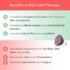 Hooga Red Light Therapy, 660nm 850nm, 12 Dual Chip LEDs, Portable and Targeted High Irradiance for Skin, Pain Relief, Anti-Aging, Muscle Recovery, Sleep - Power Cord & Base Included, HG24