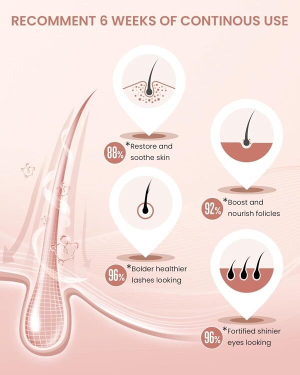 Natural Cosmetic Eyelash Serum for Longer, Thicker Lashes & Brows, Boost Lash Serum Vegan & Cruelty-Free - Niacinamide, Centella Asiatica Leaf Extract (10 mL Pink)