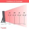 Hooga Red Light Therapy for Face and Body, Red Near Infrared Light with Timer and Stand. 60 Dual Chip LEDs. Flicker Free Clinical Grade Panel for Energy, Pain, Skin, Recovery, Performance. PRO300