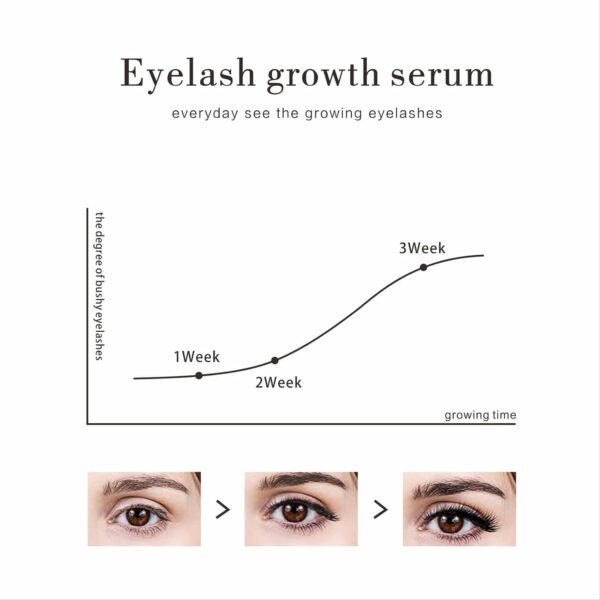 Eyelash Growth Serum for Lash Enhancing: Natural Booster for Longer & Stronger Lashes — Gentle on Sensitive Eyes (All Skin Types) — Day & Night Use with Applicator Brush