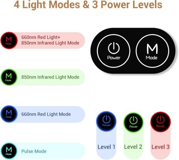 61zgwRDRrML._AC_SL1500_.jpg Comfytemp Red Light Therapy Belt with 126 LEDs, FSA HSA Eligible Infrared Red Light Therapy for Body, 660nm & 850nm, 22W Light Wrap with Timer for Back Waist Belly Joint Muscle Pain Relief(Corded)