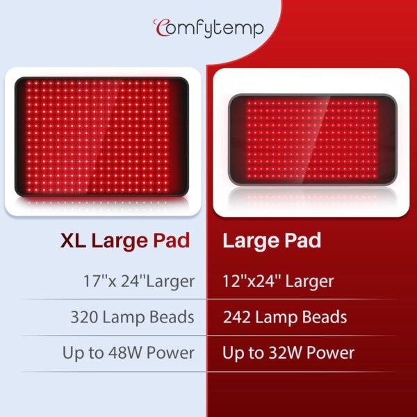 Comfytemp 24'' x 17'' Large Red Light Therapy Pad for Body, 320 LEDs FSA HSA Eligible Near Infrared Light Therapy Pad, 48W Light Wrap for Back Waist Joint Muscle Pain Relief, 660nm & 850nm
