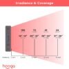 71-fBmgEHS._AC_SL1500_.jpg Hooga Red Light Therapyfor Face & Body, 60 LEDs, 660nm Red 850nm Near Infrared with Timer for Pain Relief, Skin Health, Anti-Aging, Sleep, Energy & Recovery, Includes Hanging Kit & Handle - HG300