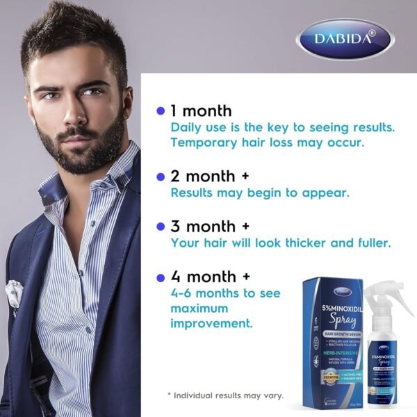 5% Minoxidil Hair Regrowth Spray - 60ml, For Men & Women