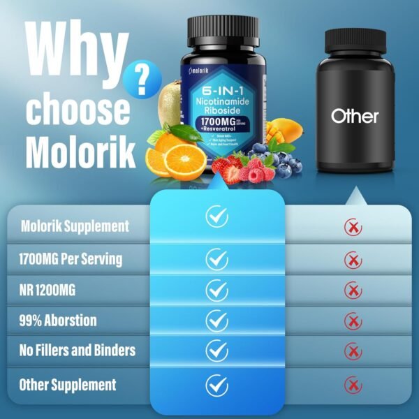 NAD+ Supplement, Nicotinamide Riboside 1700mg, with Trimethylglycine, Trans-Resveratrol, Vitamin C, Niacinm(B3), Supports Anti-Aging, Cell Repair, Healthy Skin, Vitality - 60 Capsules