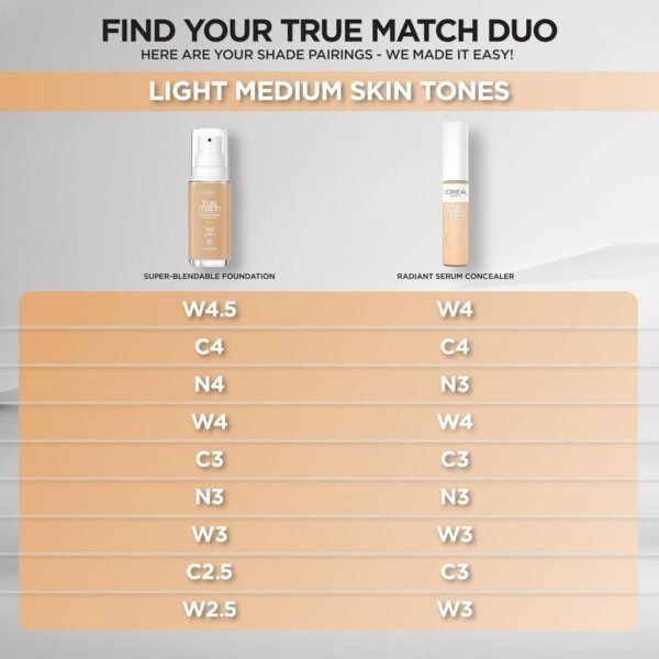 L'Oreal Paris True Match Super-Blendable Foundation, Medium Coverage Liquid Foundation Makeup, C3, Light Medium, 1 Fl Oz