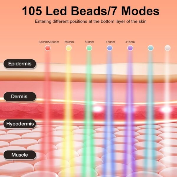BNU Red Light Therapy for Face, 7 Modes Portable Led Face Mask Light Therapy with Remote Control, Timing Function, Red Light Therapy at Home 105 LED Beads