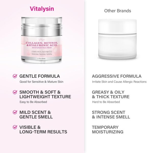 716wrctj2LL._SL1500_.jpg Face Moisturizer for Women Anti Aging: Wrinkle Cream with Retinol Collagen and Hyaluronic Acid for Mature and Aging Skin – Facial Moisturizer for Older Women Over 50 and 60 1.7 fl. oz.