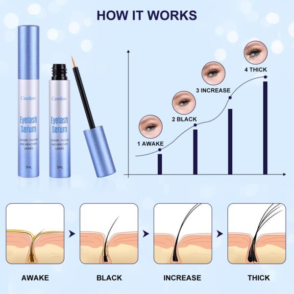 Advanced Eyelash Serum for Thicker, Longer & Longer Looking Eyelashes and Eyebrows, Vegan & Cruelty-Free - Stronger, Thicker Lash Enhancing Serum. (3mL)