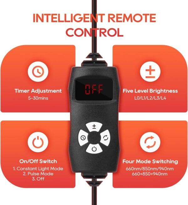 Red Light Therapy for Body and Face, 660nm 850nm 940nm Infrared Redlight-Therapy Lamp Device with Large Panel and Stable Stand at Home, Idea Gift for Women Wife Mom Sister Girlfriend