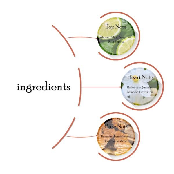 Michael Kors Wonderlust by Michael Kors for Women 3.4 oz Eau de Parfum Spray