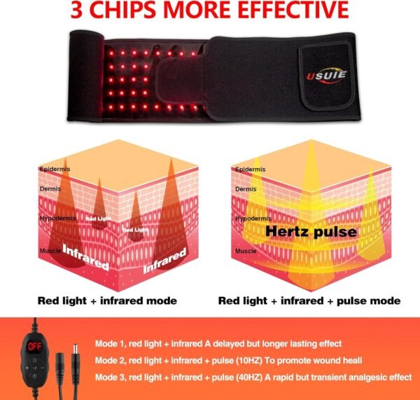 Red Light Therapy Belt, Infrared Light Therapy Wrap Red Light Therapy Device for Body with Timer for Back Shoulder Waist Muscle Pain Relief for Women Men