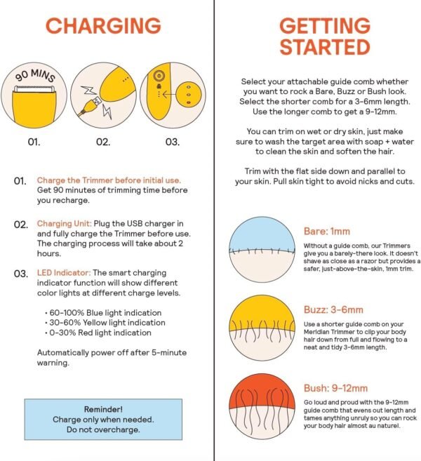 MERIDIAN The Trimmer Original - Body Hair Trimmer for Men, Electric Shaver for Pubic Hair, Chest, Legs & Bikini, Waterproof & Rechargeable, Sage