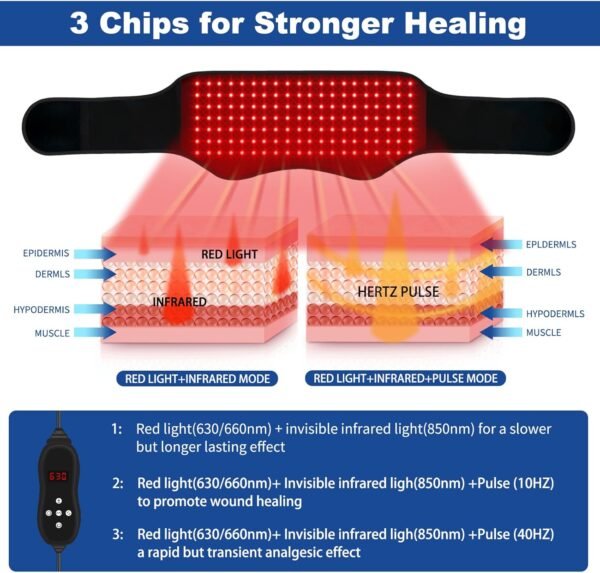 KingPavonini Red Light Therapy Belt, 3 in 1 Red Light Therapy for Body with Compression Strap, 630 & 660 & 850nm Infrared Light Therapy for Shoulder Waist Back Pain Relief, Decrease Inflammation