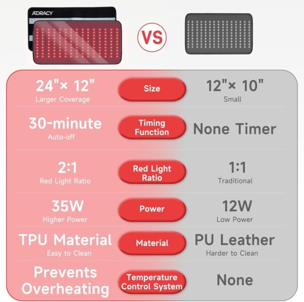 2025 Upgraded Red Light Therapy for Body, 24" x 12" Large Size Red Light Therapy Pad with Timer, 660nm&850nm Infrared Light Therapy Mat Full Body(Black)