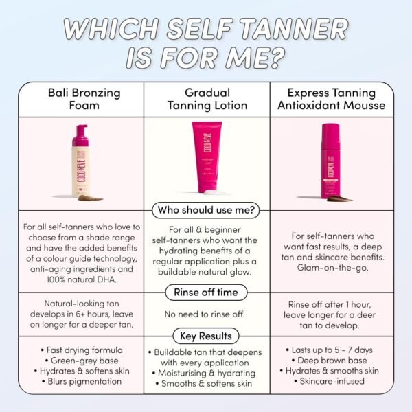 Coco & Eve Sun-kissed Gradual Tanning Lotion - Natural Sunless Moisturizing Tanner with 72H Hydration & Streak-Free, Buildable Glow. Skincare-Infused with Antioxidants and Hyaluronic Acid (6.76 fl oz)