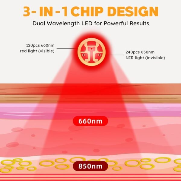 Red Light Therapy Device for Hands, Near Infrared Light Therapy Glove, for Hand Stiffness - Red Light Therapy at Home.