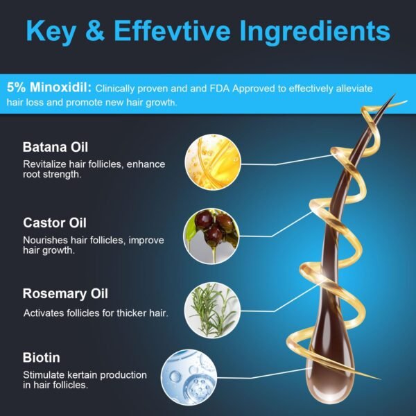 5% Minoxidil for Men and Women, Hair Growth Biotin Serum with Batana and Rosemary for Hair beard Regrowth Treatments, Extra Strength Hair Loss Solution to Regrow Thicker, 2.02FL OZ