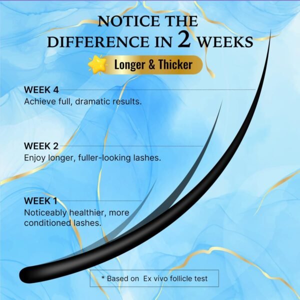 VieBeauti Lash Serum for Eyelash Growth: 5mL Eyelash Growth Serum with Advanced Formula to Boost Longer Fuller and Thicker Looking Lashes - Vegan & Cruelty-Free for Sensitive Eyes 5-Month Supply