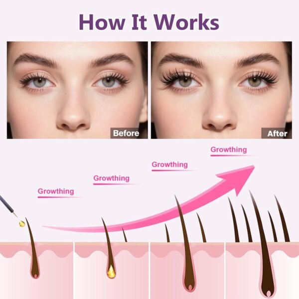 Eyelash Growth Serum for Longer, Thicker & Fuller Lashes | Vegan & Cruelty-Free Lash Enhancer | Safe for Sensitive Eyes | 3ML