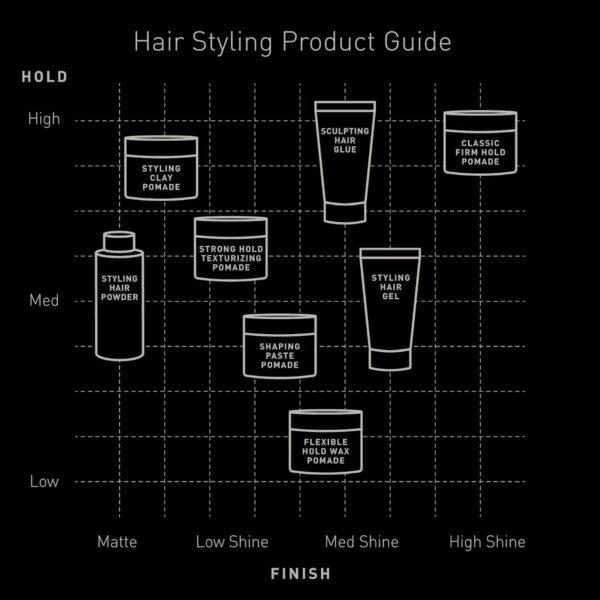 Brickell Men's Products Hair Styling Clay Pomade For Men, Natural & Organic with Strong Hold & Matte Finish, Product for Modern Hairstyles, 2 Ounces, Scented