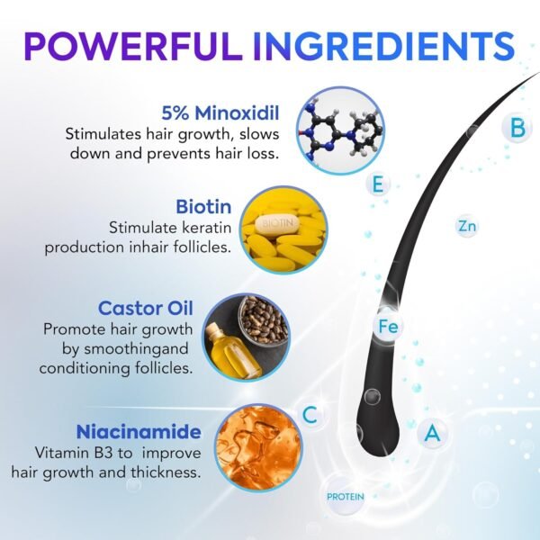 5% Minoxidil Hair Regrowth Spray - 60ml, For Men & Women