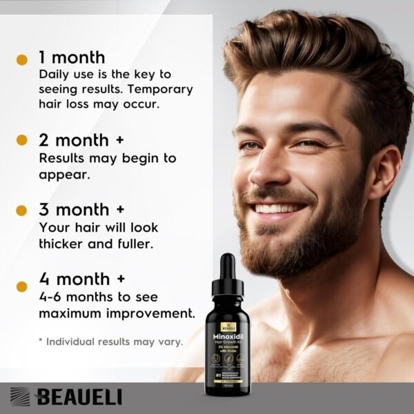 Minoxidil for Men Beard Growth Kit, Minoxidil for Women Hair Growth Kit, Hair Loss Treatments for Women Hair Regrowth Treatment, Minoxidil 5%, Black